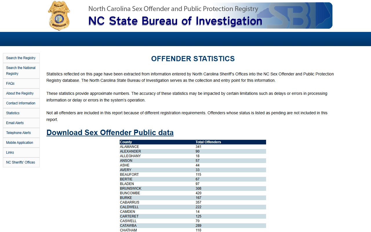 Rockingham County Clerk of Superior Court public safety registry statistics source